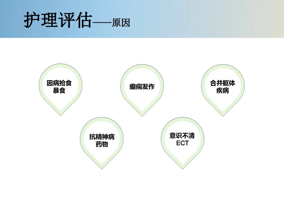 精神科护理技能 5.4 噎食防范与护理_第4页