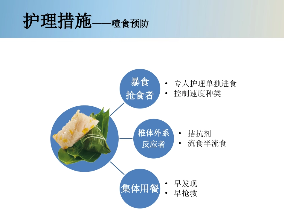 精神科护理技能 5.4 噎食防范与护理_第9页