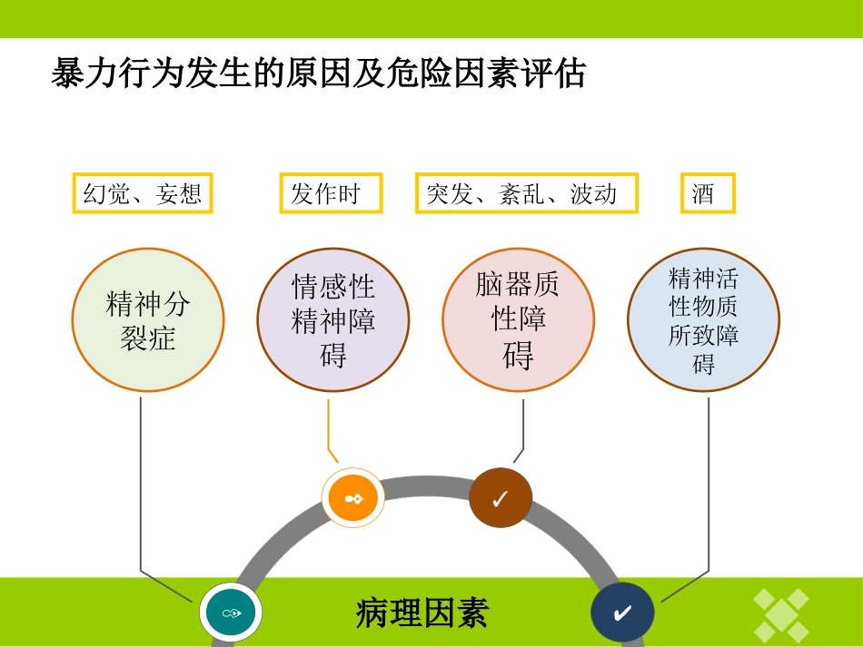 精神科护理技能 5.1 暴力行为的防范与护理_第5页