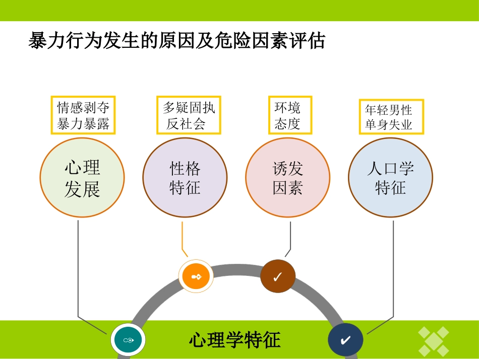精神科护理技能 5.1 暴力行为的防范与护理_第6页
