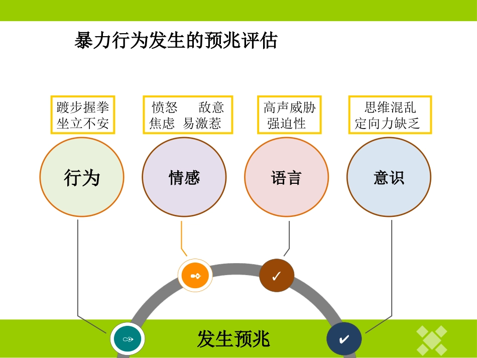 精神科护理技能 5.1 暴力行为的防范与护理_第7页