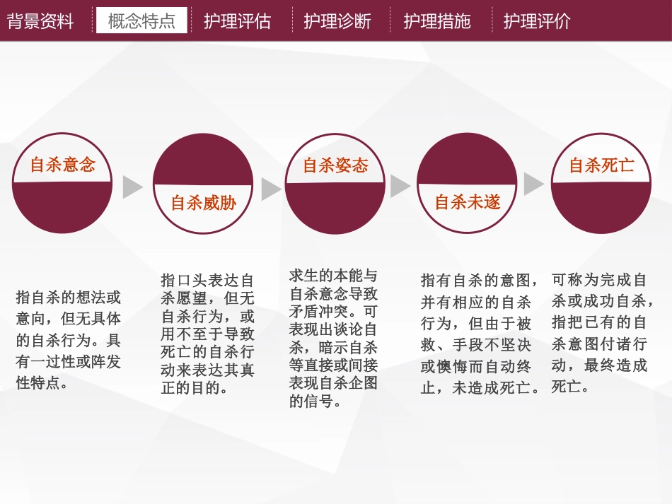 精神科护理技能 5.2 自杀行为的防范与护理_第10页