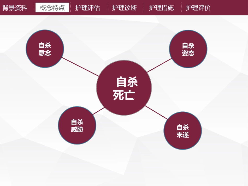 精神科护理技能 5.2 自杀行为的防范与护理_第9页