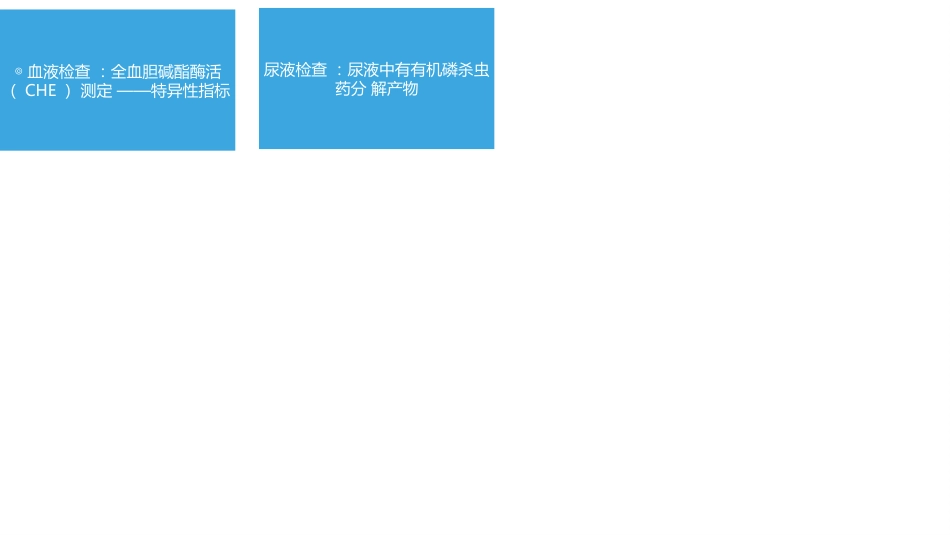 有机磷农药中毒的个案护理查房_第13页