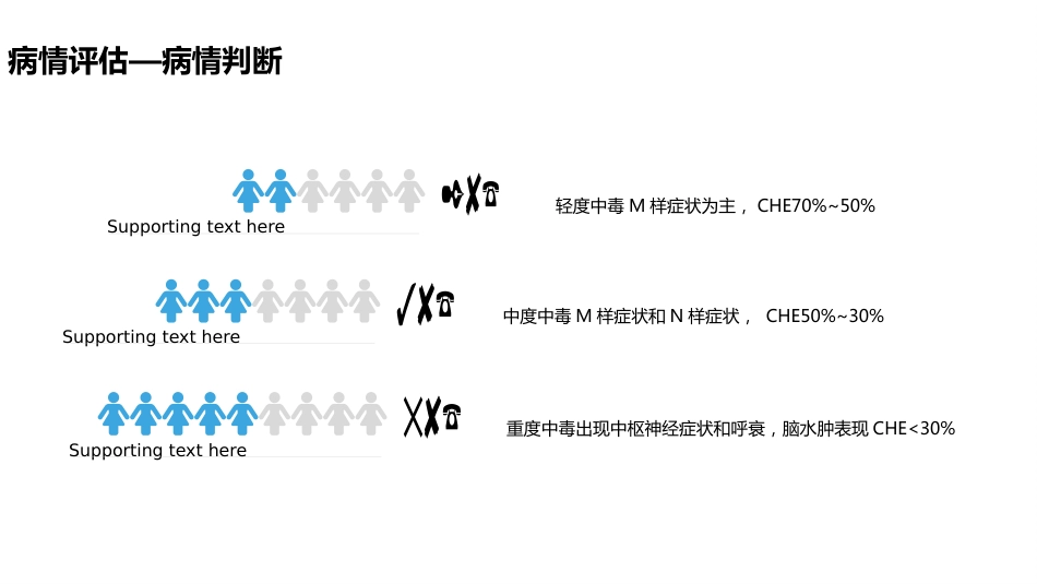 有机磷农药中毒的个案护理查房_第14页