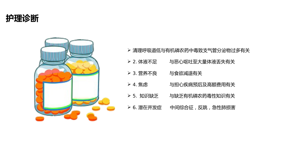 有机磷农药中毒的个案护理查房_第4页