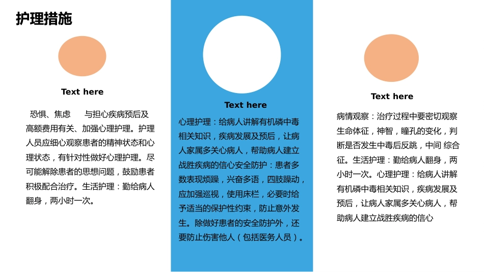 有机磷农药中毒的个案护理查房_第6页