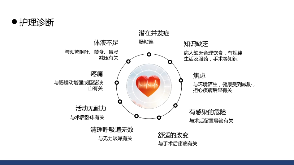 肠梗阻的护理查房_第11页