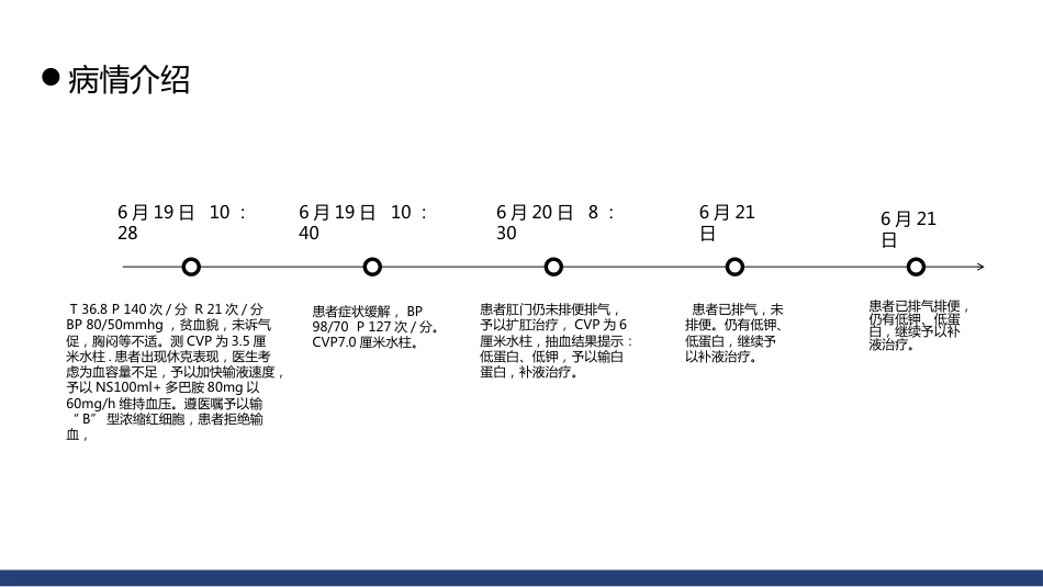 肠梗阻的护理查房_第9页