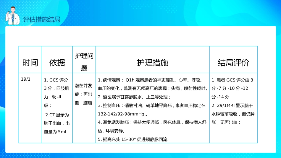 脑出血个案护理PPT_第11页