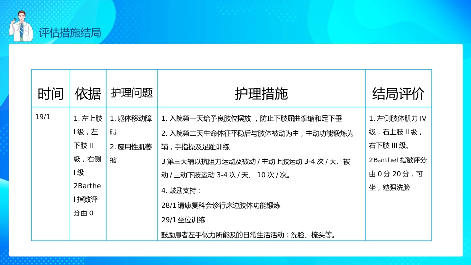 脑出血个案护理PPT_第12页