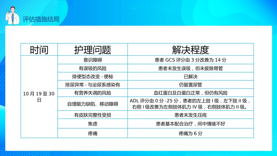 脑出血个案护理PPT_第14页