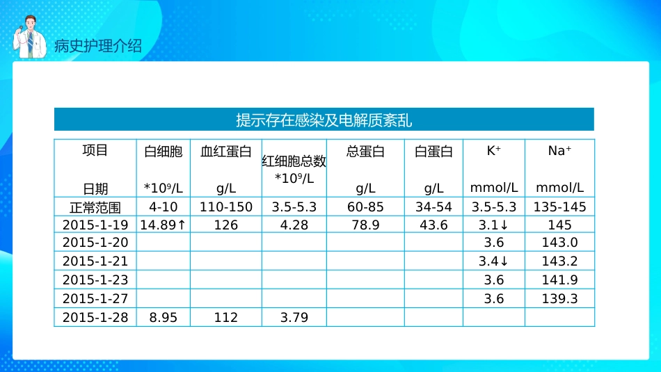 脑出血个案护理PPT_第8页
