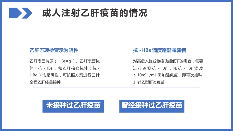 病毒性肝炎预防和治疗PPT_第15页