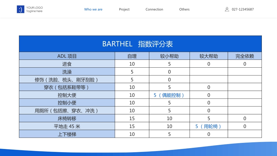医疗保健康复护理新技术_第6页
