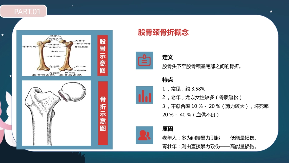 股骨胫骨折护理查房_第6页
