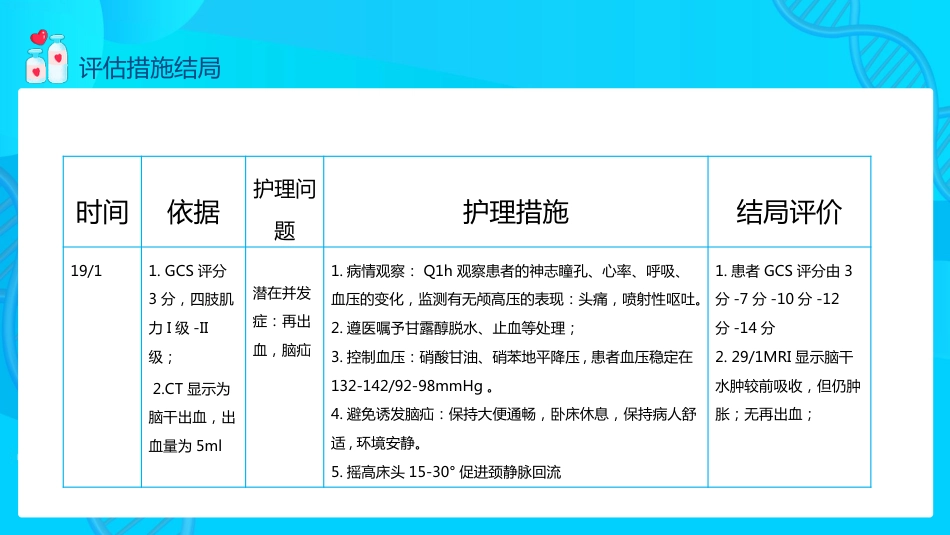 脑出血的护理个案分享PPT_第11页