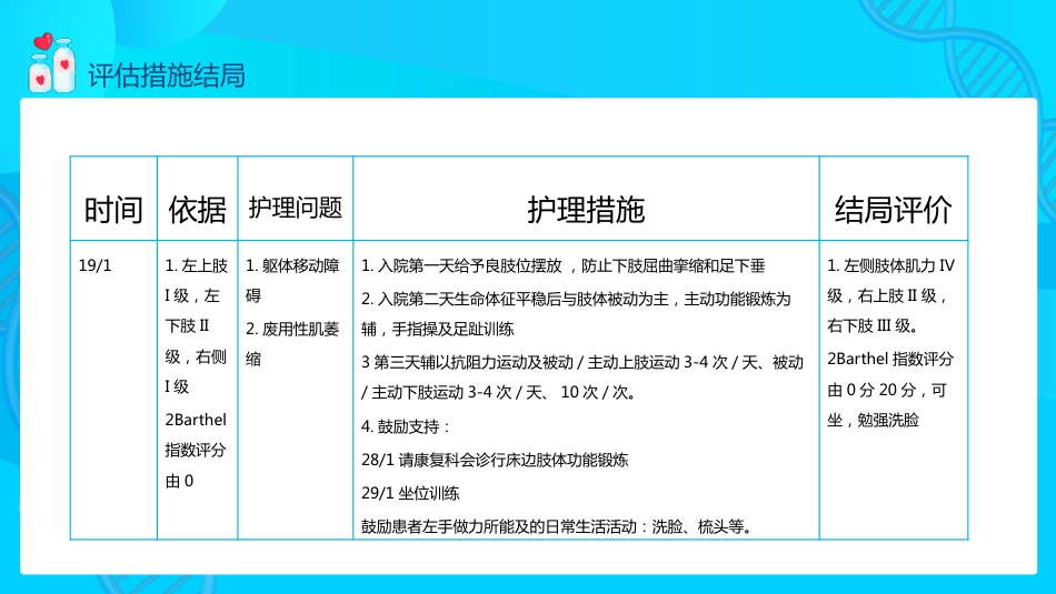 脑出血的护理个案分享PPT_第12页