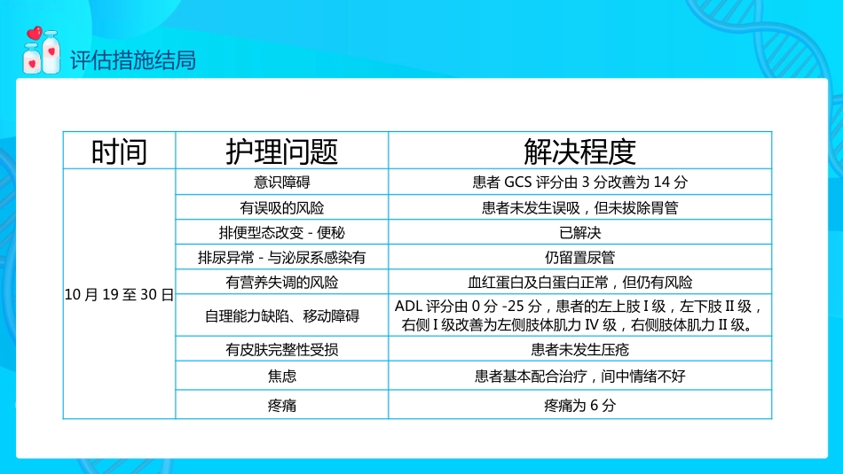 脑出血的护理个案分享PPT_第14页