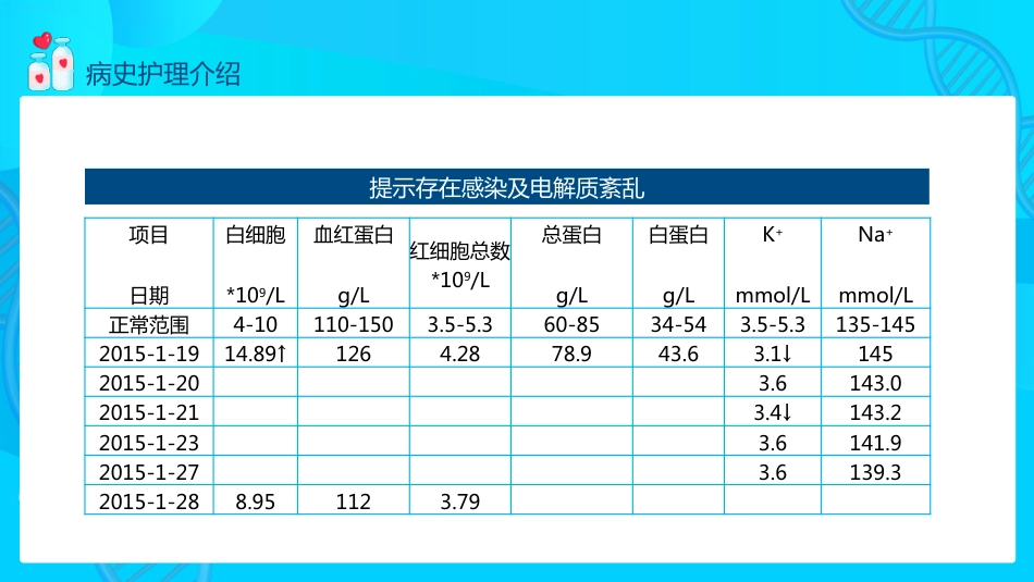 脑出血的护理个案分享PPT_第8页