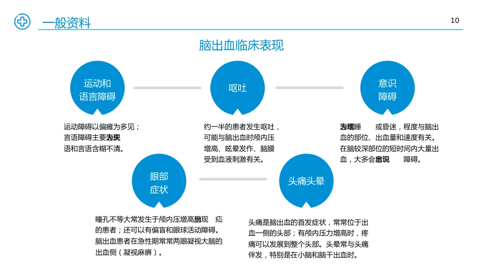 医学医疗护理查房个案汇报PPT课件_第10页