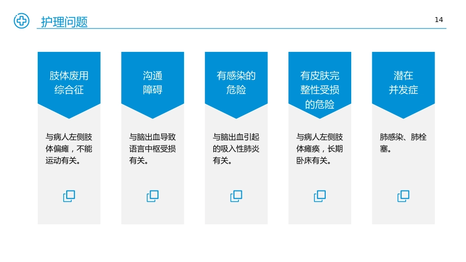 医学医疗护理查房个案汇报PPT课件_第14页