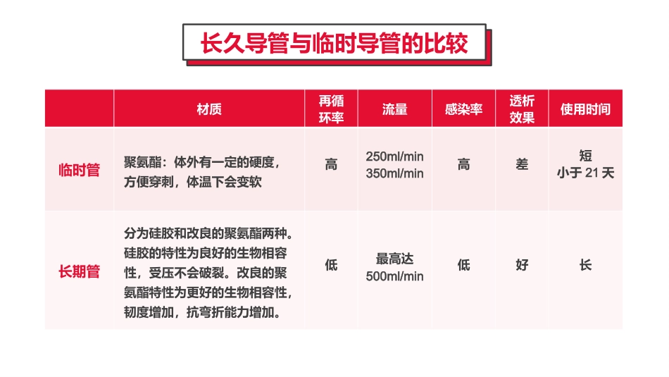 血液透析留置导管护理_第6页