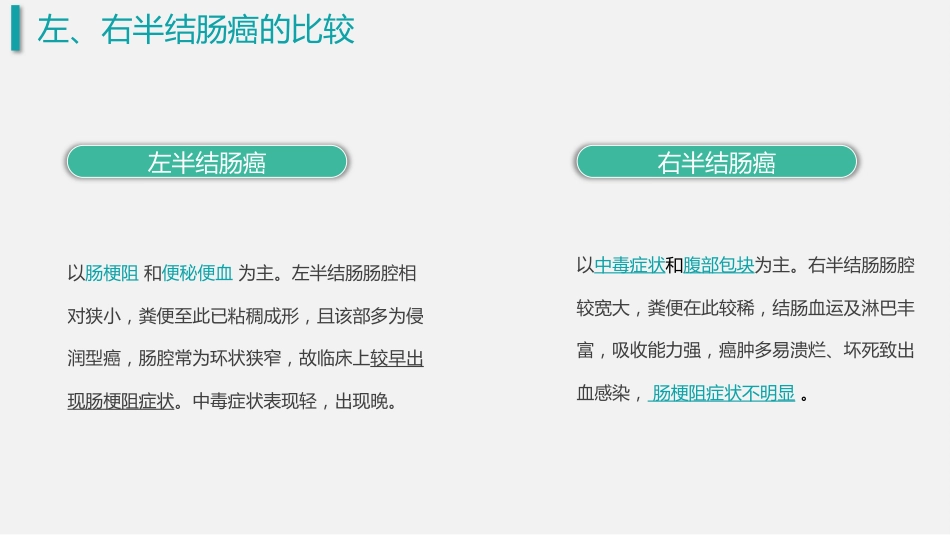 结肠癌 护理查房_第14页