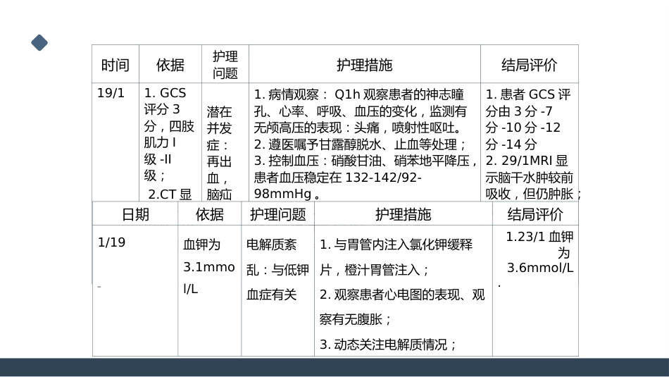 一例桥脑出血的护理个案分享_第13页