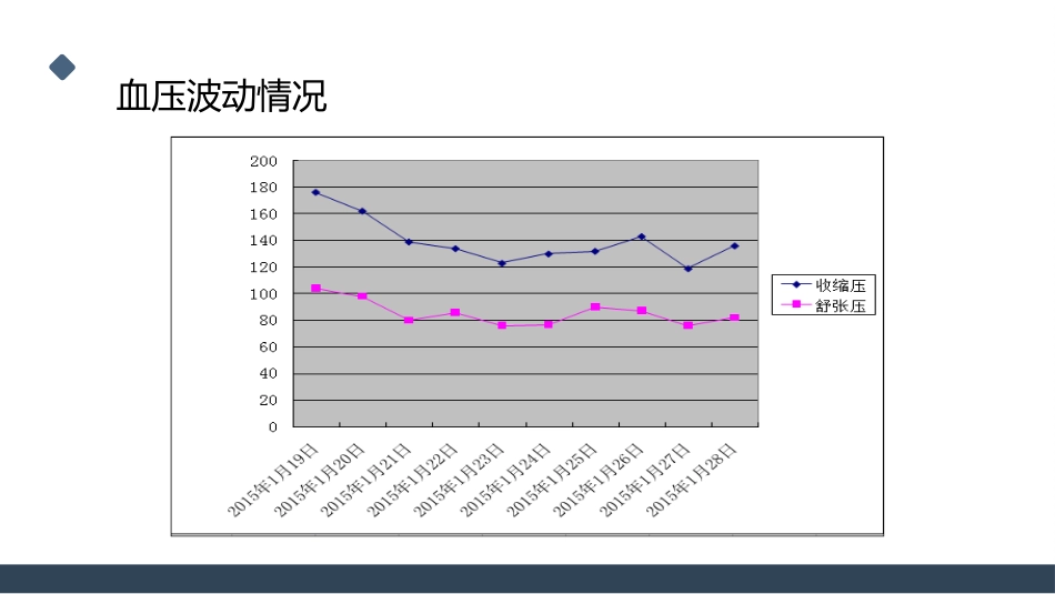 一例桥脑出血的护理个案分享_第14页