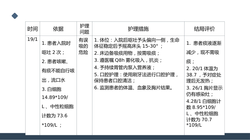 一例桥脑出血的护理个案分享_第15页