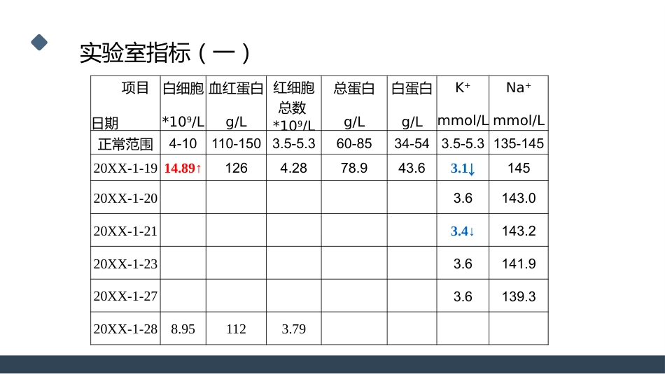 一例桥脑出血的护理个案分享_第9页