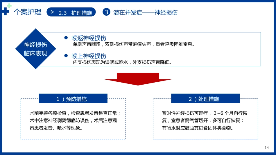 甲状腺乳头状癌个案护理病例书写讲解医疗PPT_第14页