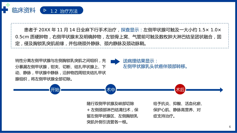 甲状腺乳头状癌个案护理病例书写讲解医疗PPT_第6页