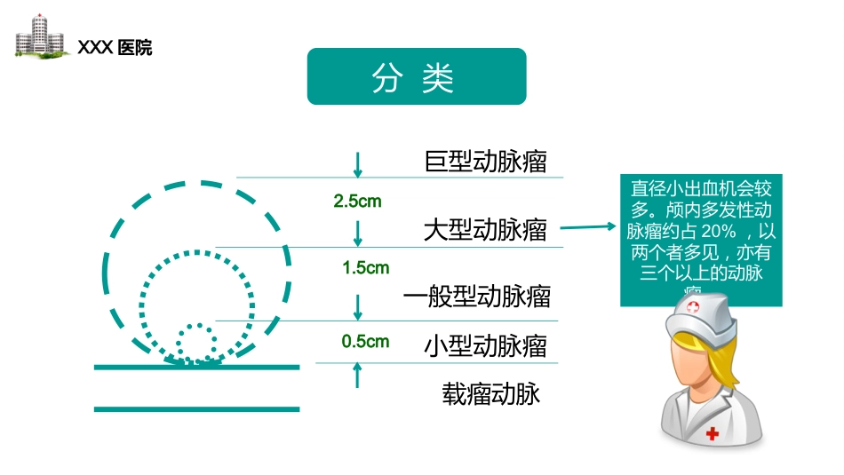 颅内动脉瘤病人的护理_第10页