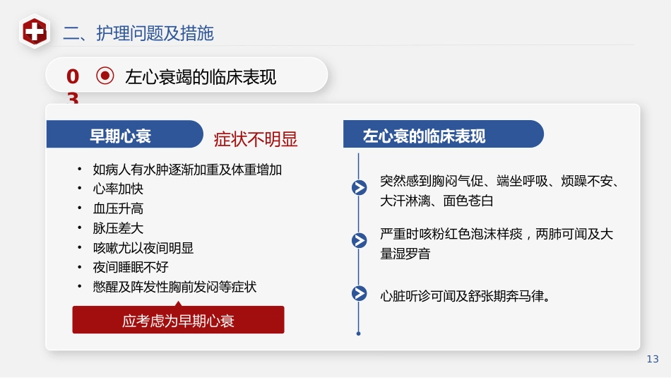 心衰病人个案护理医疗医学PPT_第13页
