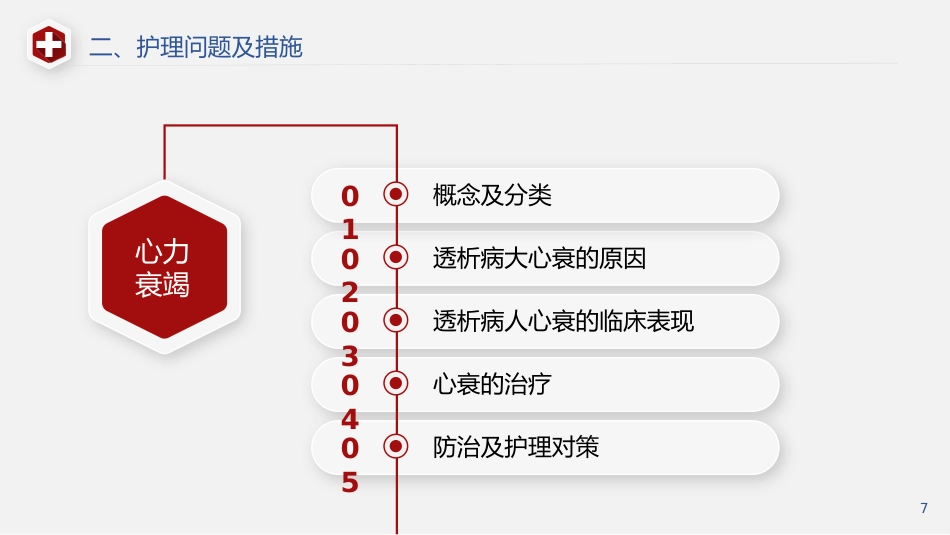 心衰病人个案护理医疗医学PPT_第7页