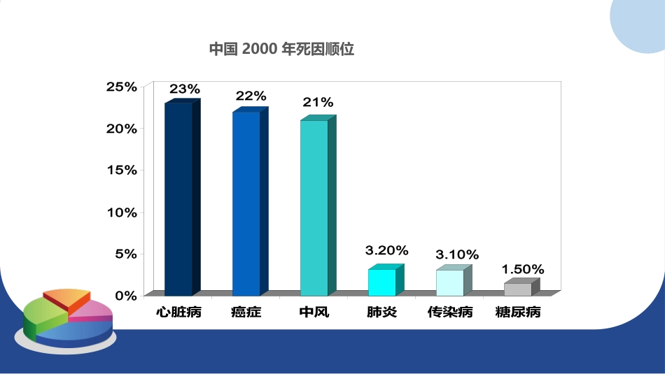 健康管理PPT_第10页
