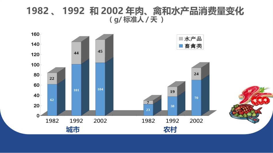 健康管理PPT_第11页