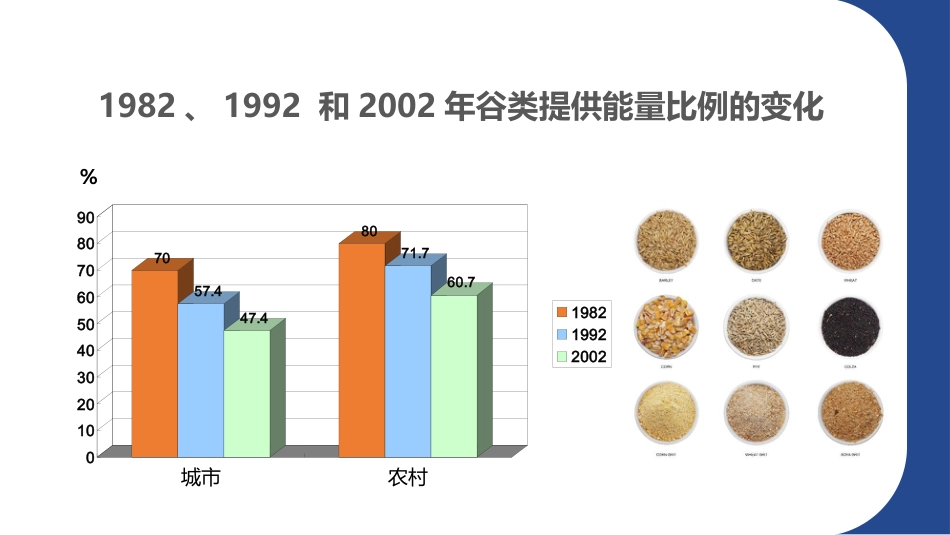 健康管理PPT_第13页
