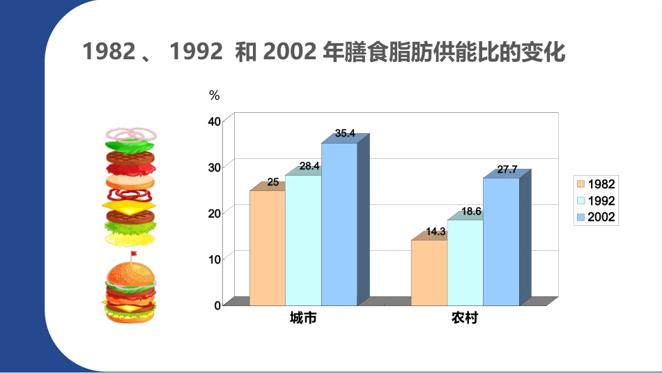 健康管理PPT_第14页