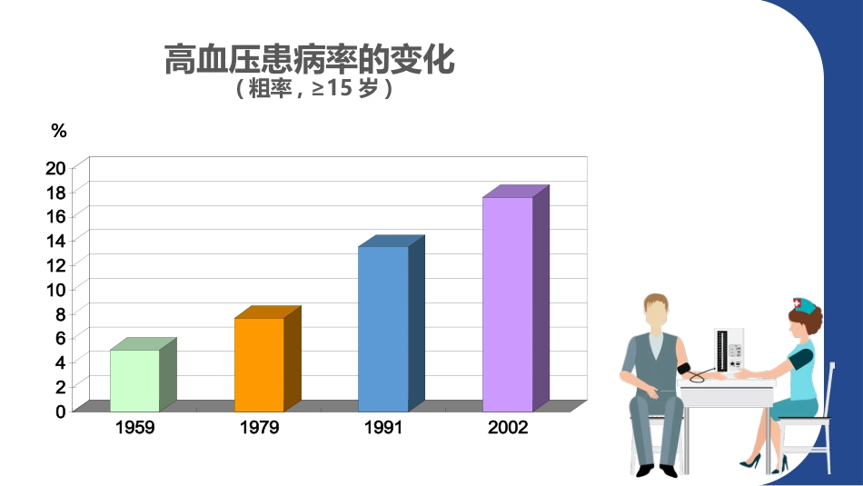 健康管理PPT_第15页