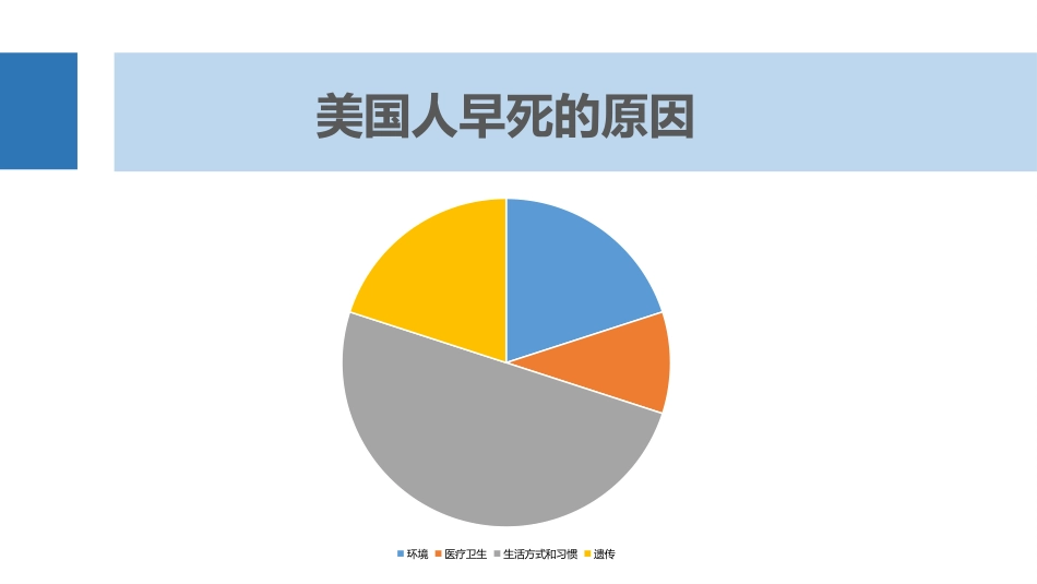 健康管理PPT_第4页