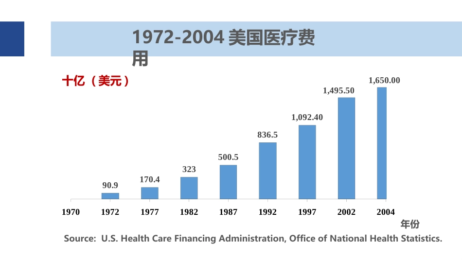 健康管理PPT_第6页