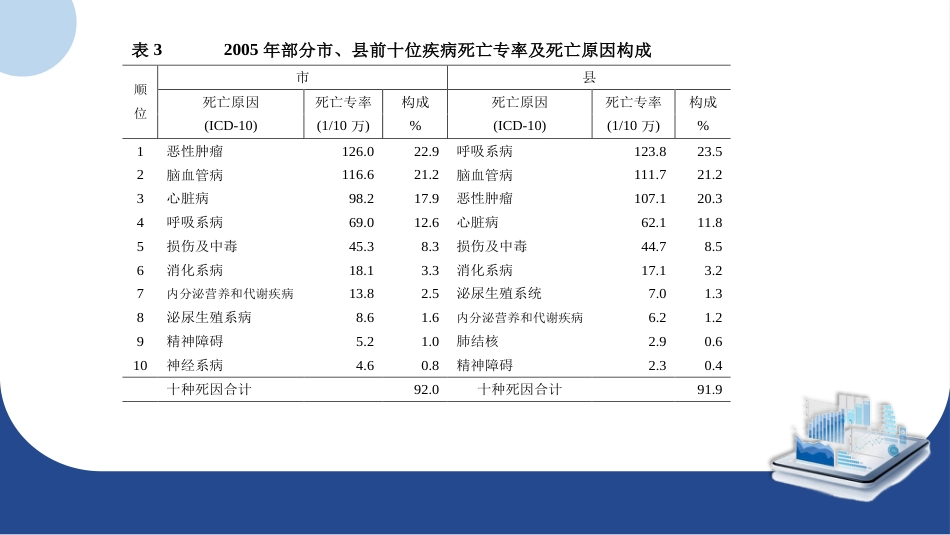 健康管理PPT_第9页