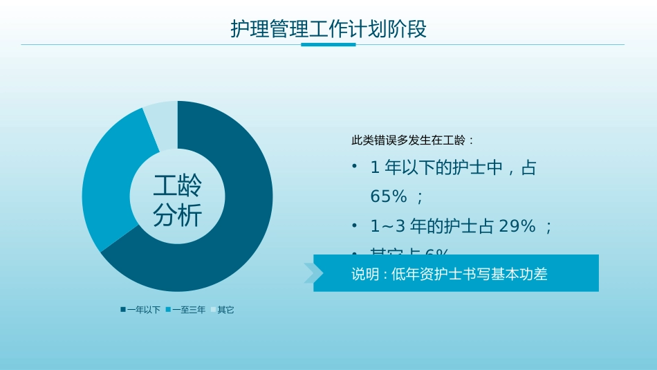 PDCA循环工作法护理管理工作汇报_第10页