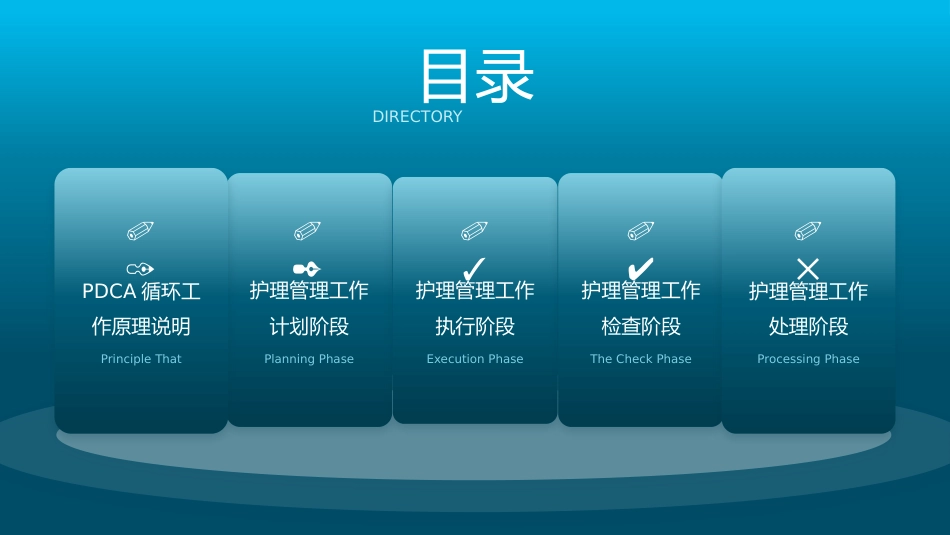 PDCA循环工作法护理管理工作汇报_第2页