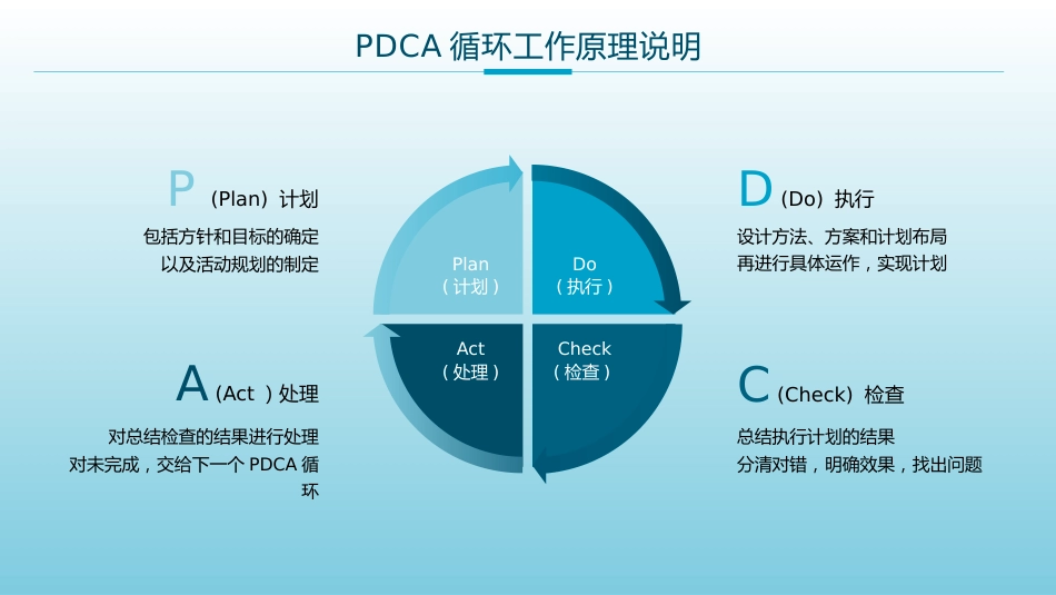 PDCA循环工作法护理管理工作汇报_第5页