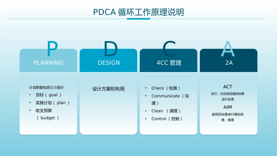 PDCA循环工作法护理管理工作汇报_第6页