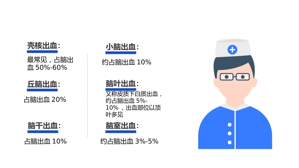 神经外科个案护理查房_第4页